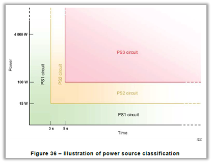 IEC 62368 Figure 36